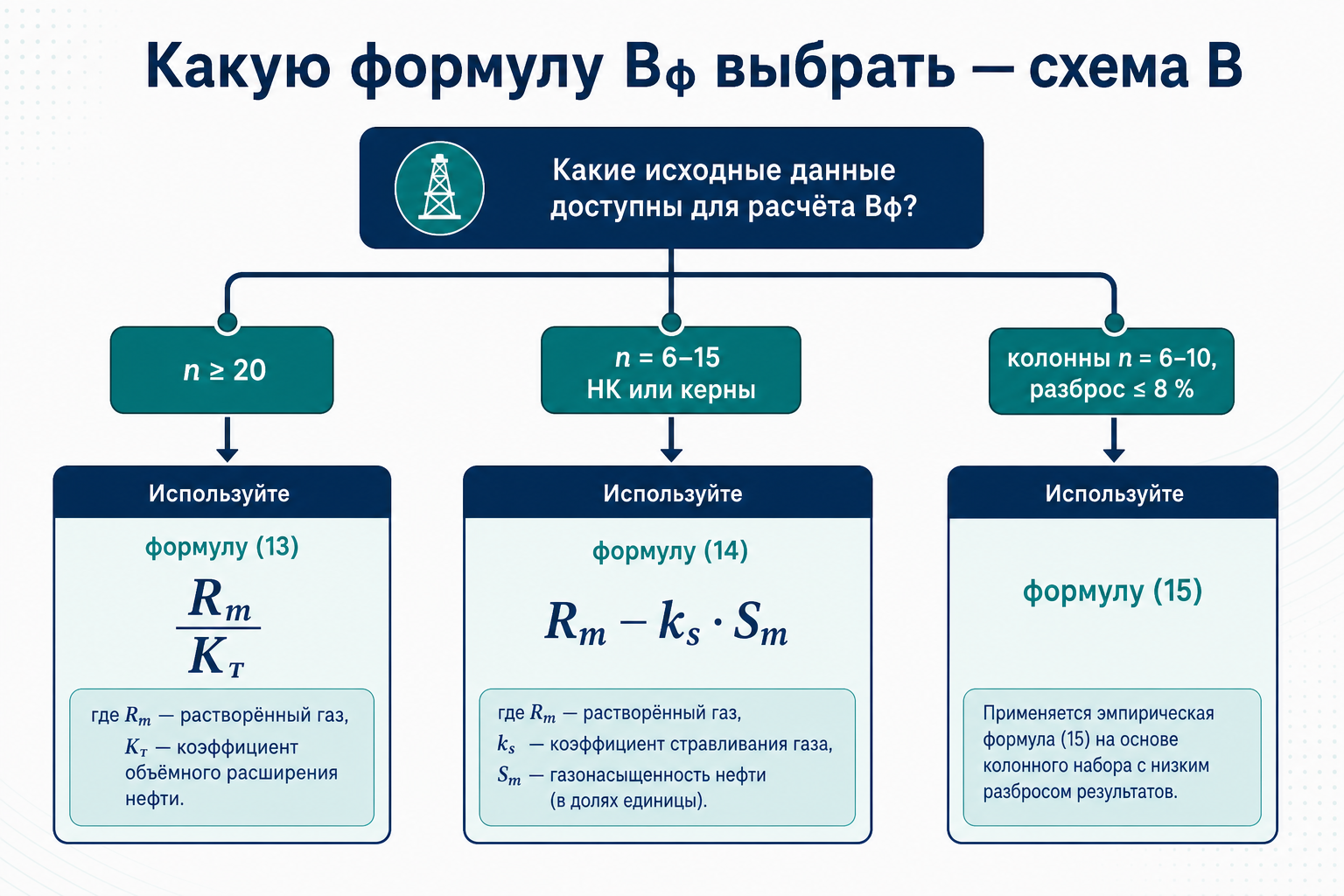 Выбор формулы Bф при схеме В на монолите