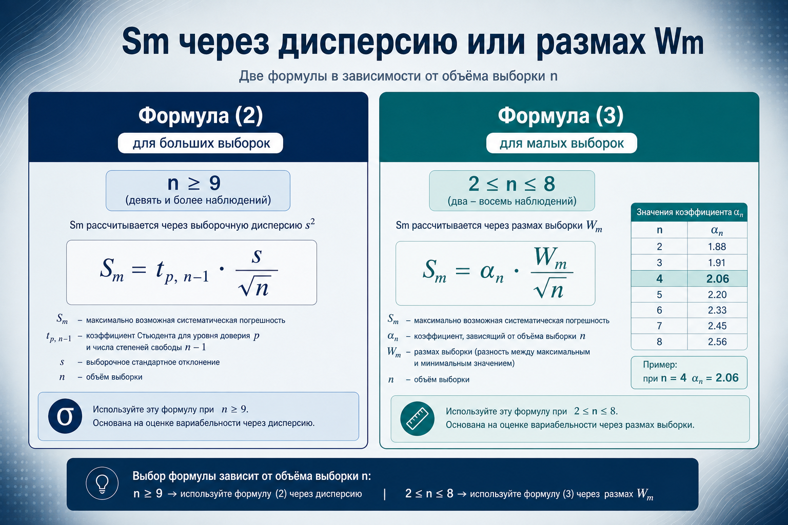 Формула (2) vs (3) — когда использовать размах Wm
