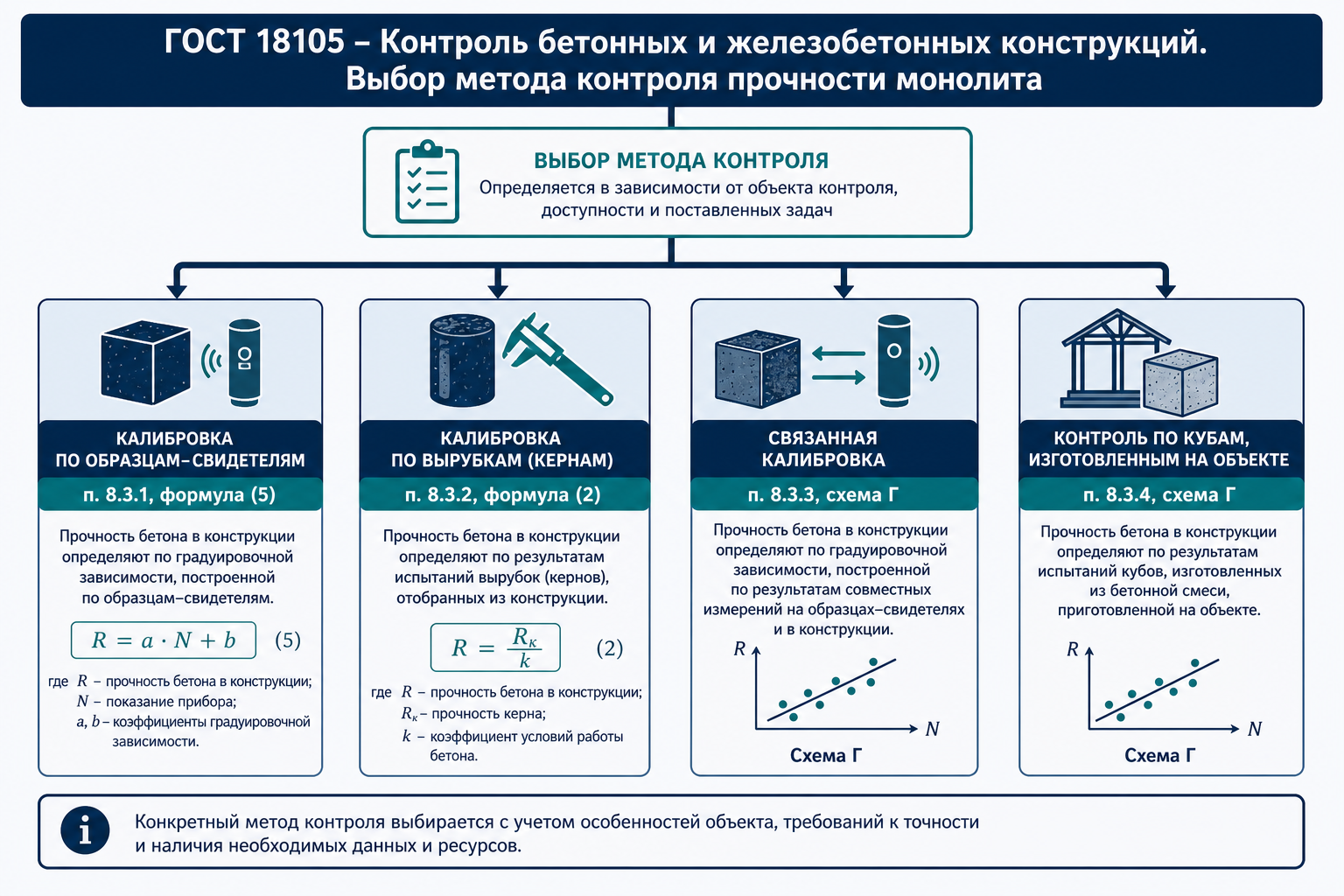 Алгоритм выбора п. 8.3.1–8.3.4