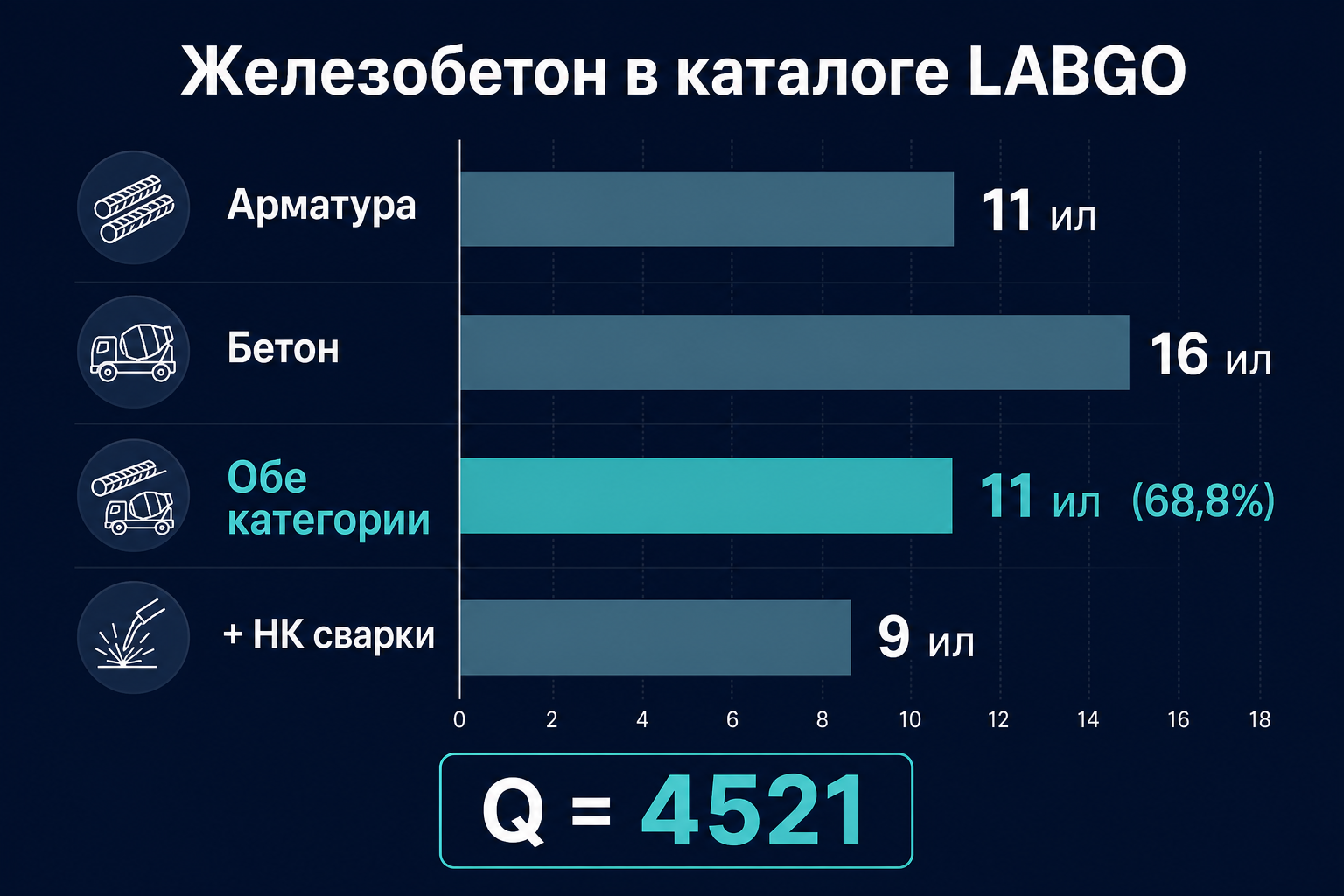 Железобетон в каталоге LABGO