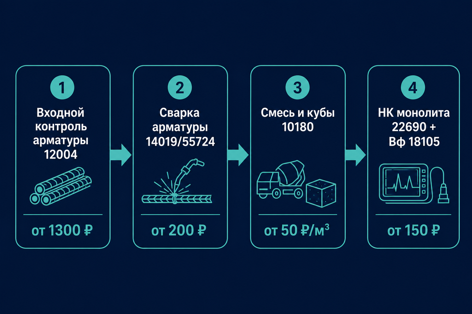 Маршрут арматура и монолит