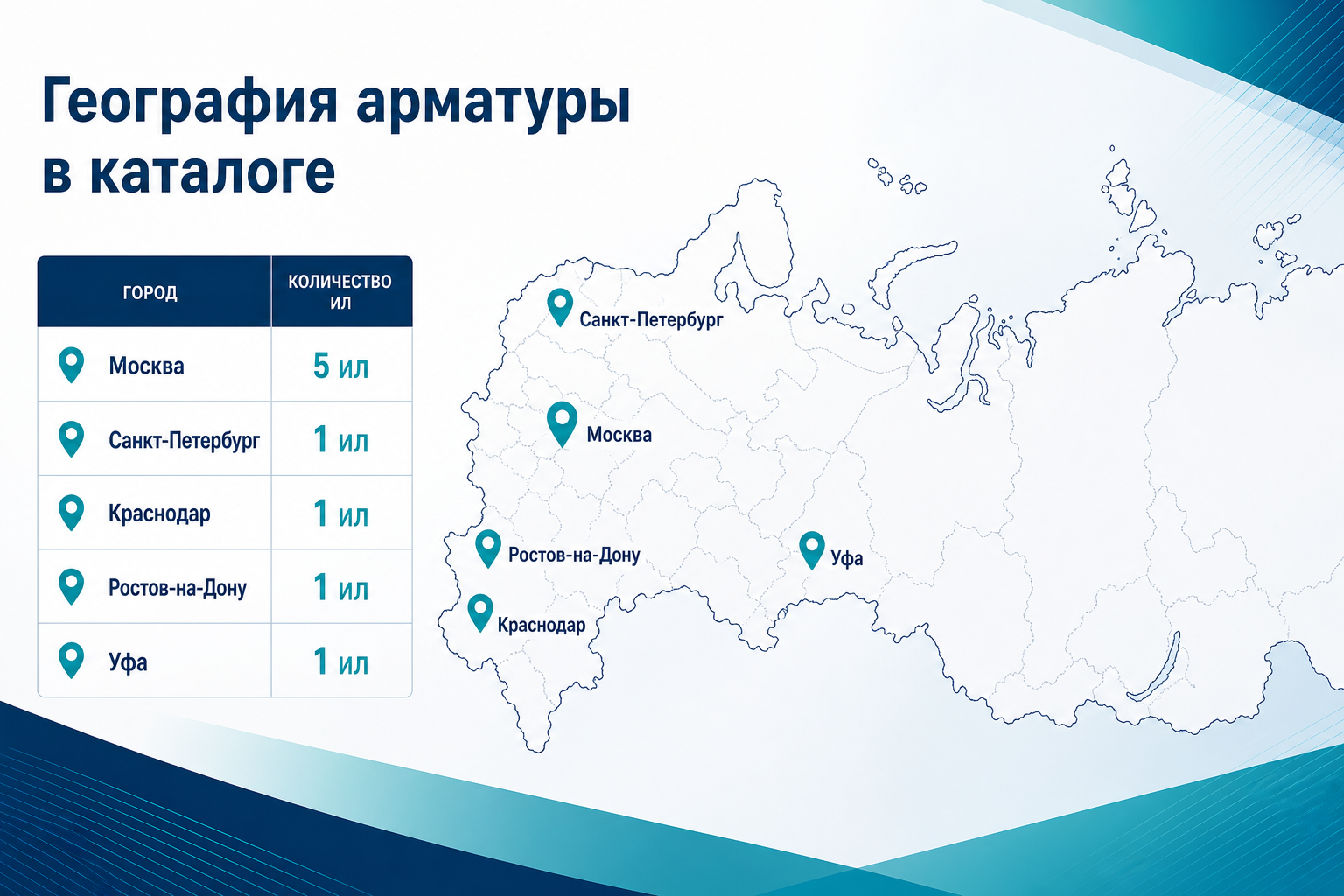 Арматура — города и ИЛ