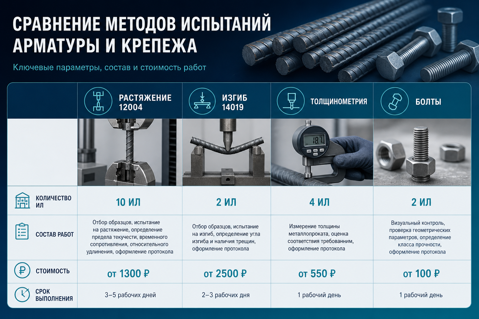 12004 и 14019 — разные строки прайса