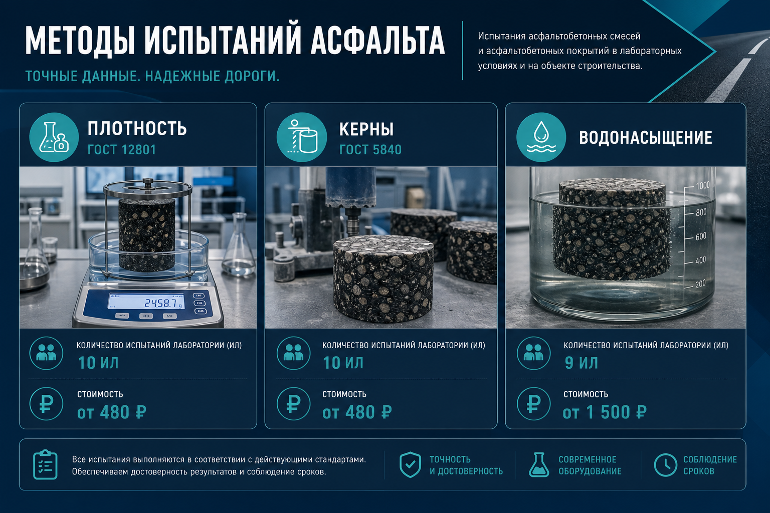 12801 и 5840 — разные строки прайса