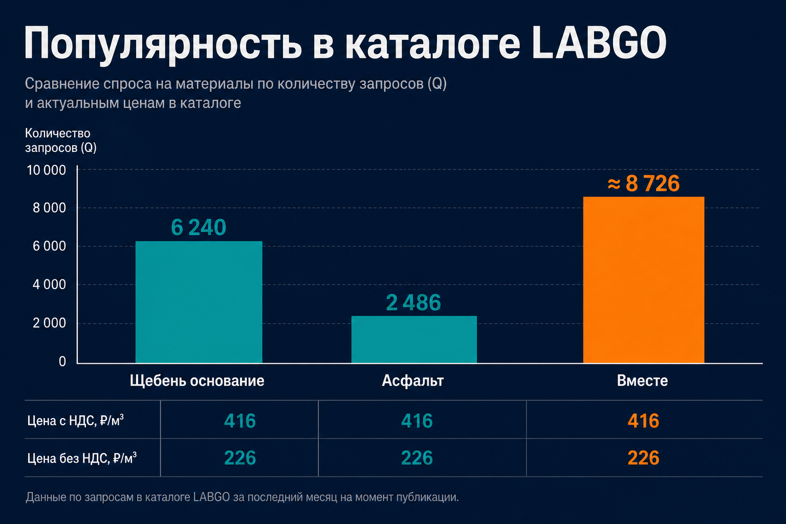 Индекс Q по дорожным материалам