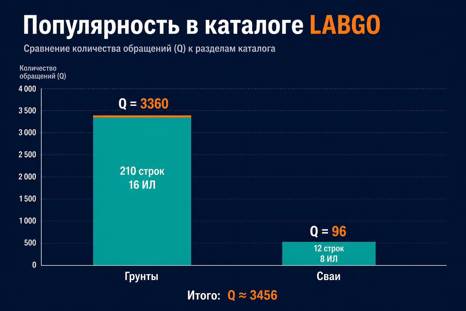 Индекс Q: грунты и сваи