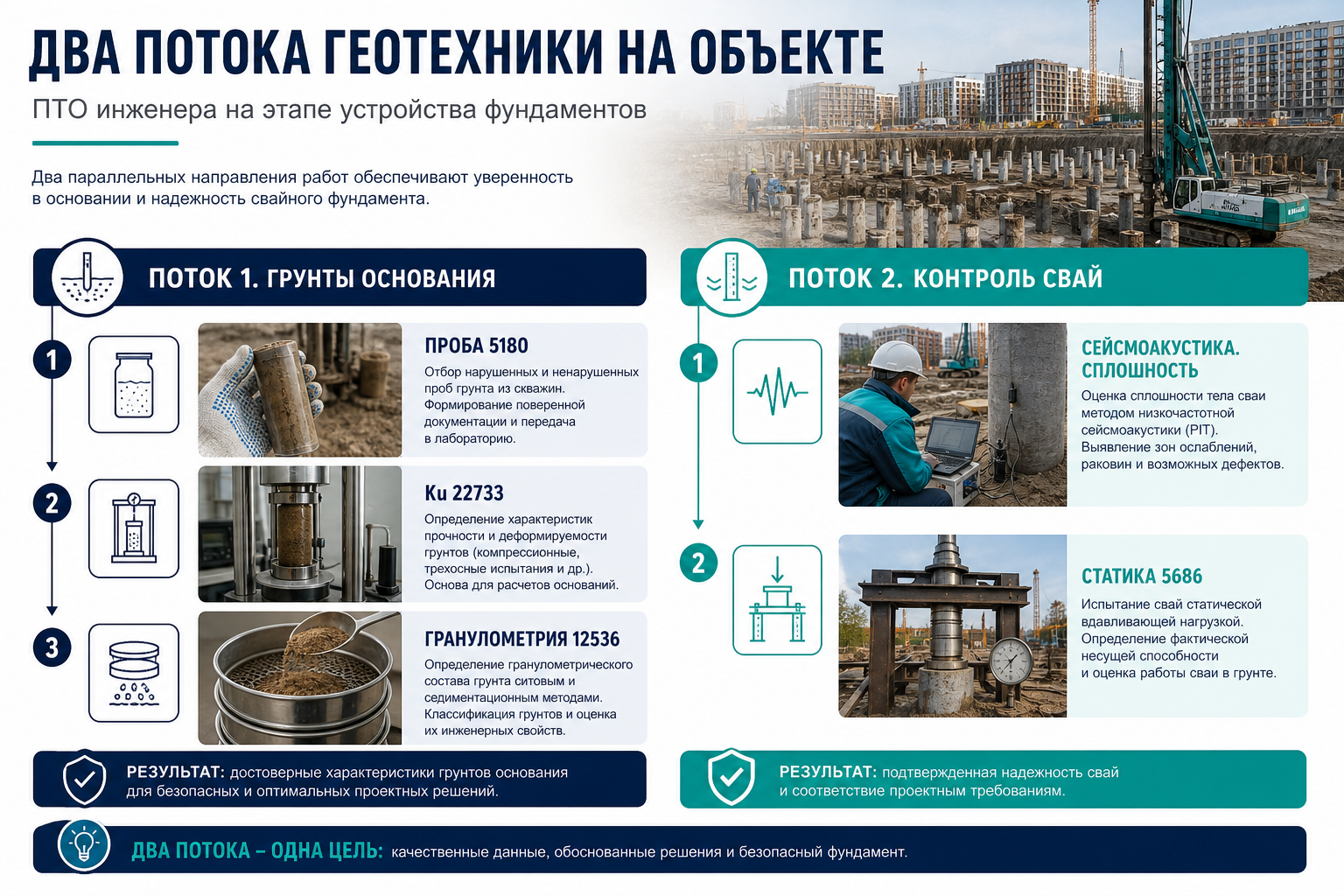 Грунты основания и контроль свай — маршрут ПТО