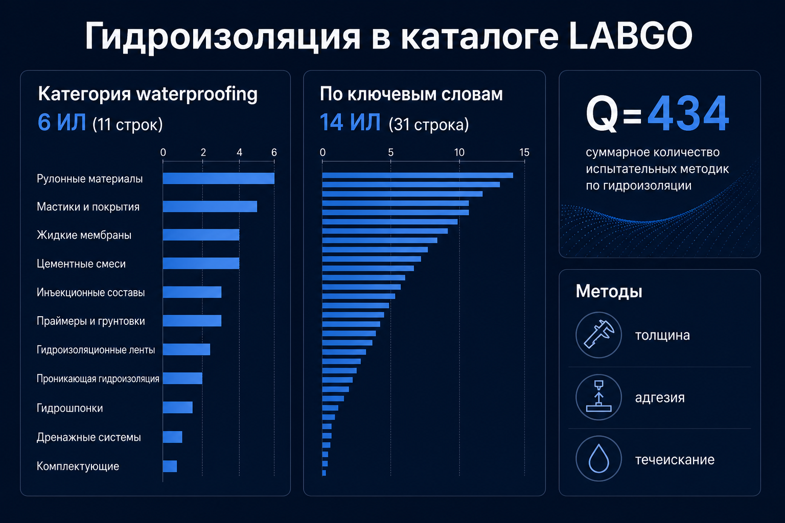 Гидроизоляция в каталоге LABGO