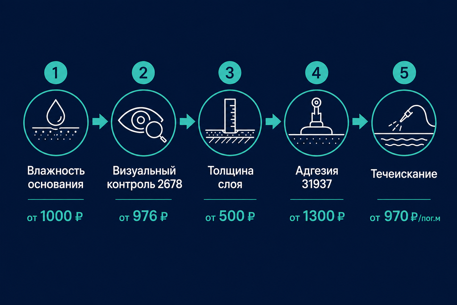 Маршрут контроля гидроизоляции