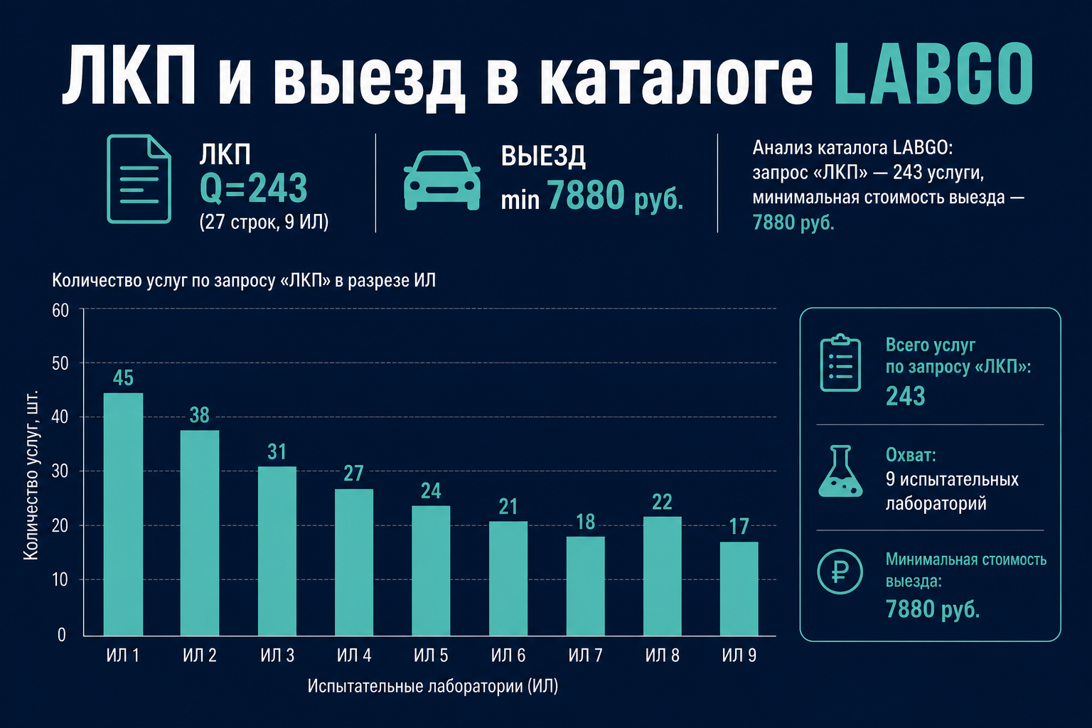 ЛКП и выезд в каталоге