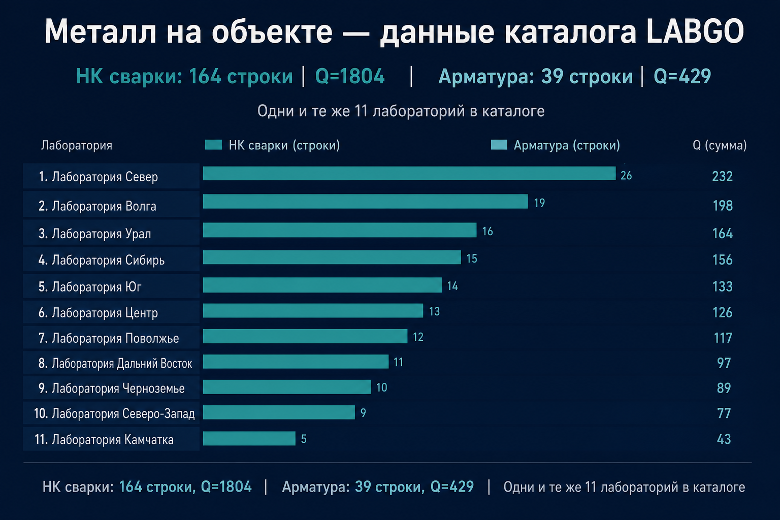 Металл и НК — строки прайсов