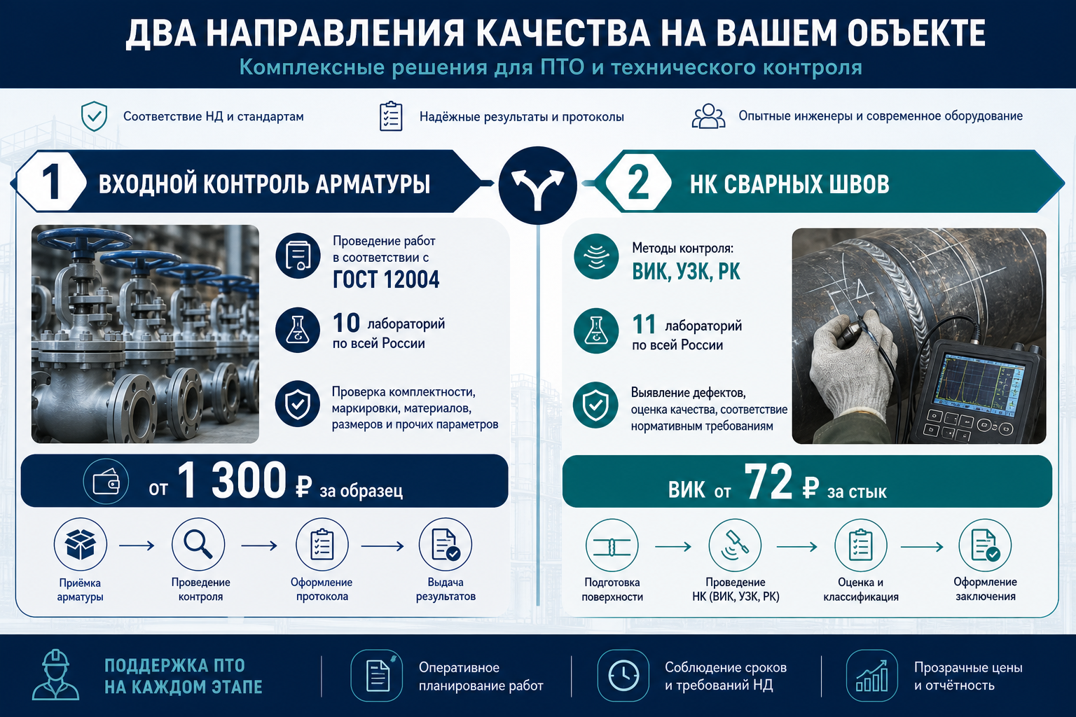 Арматура и НК сварки — маршрут ПТО
