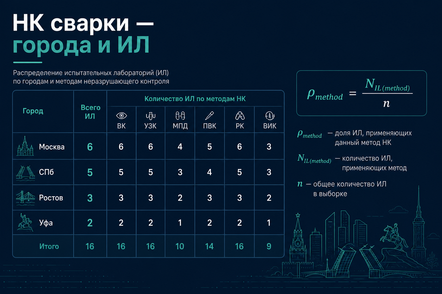 НК сварки — города и ИЛ