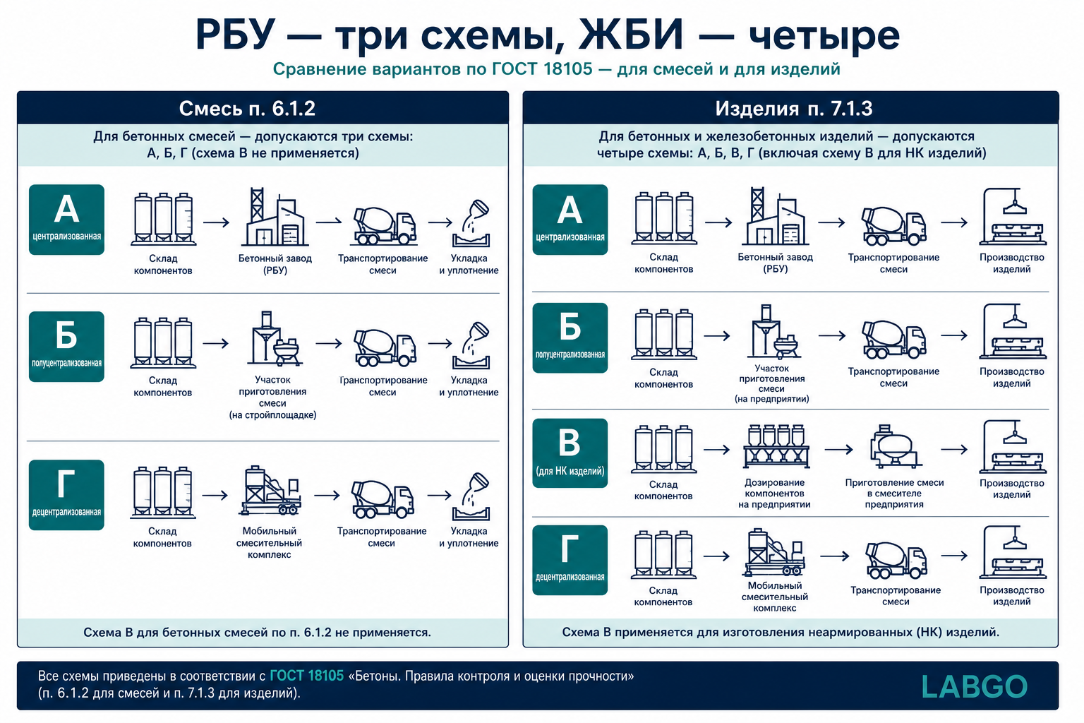 Схемы А, Б, Г и В — разные услуги в прайсе