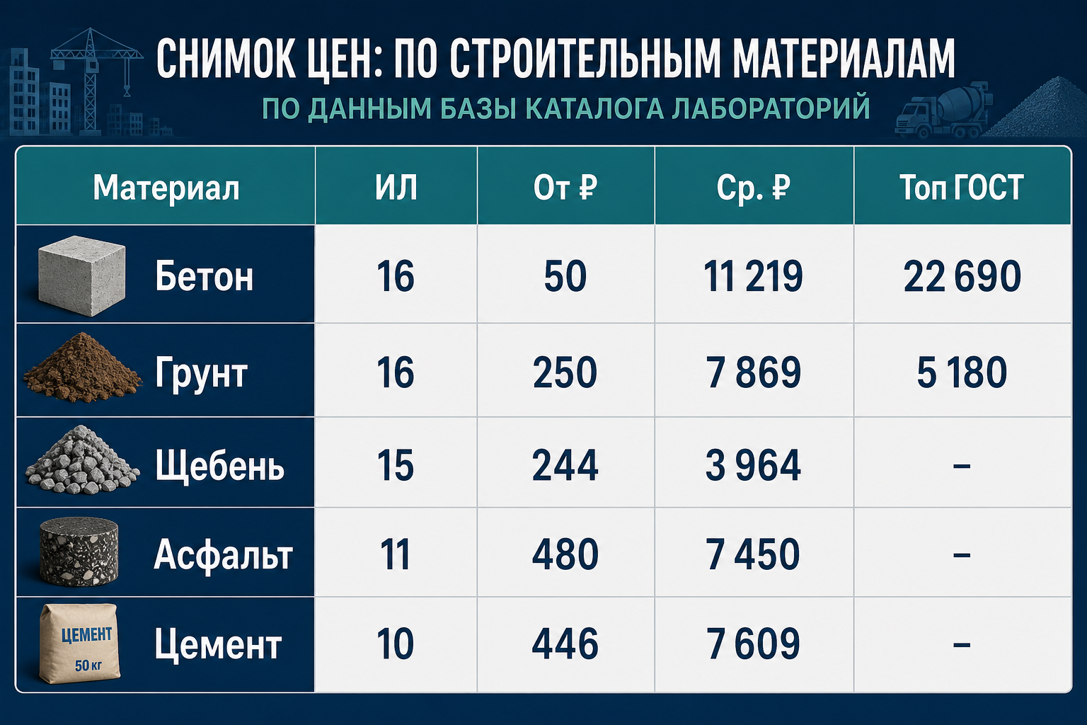 Таблица цен по материалам из БД LABGO