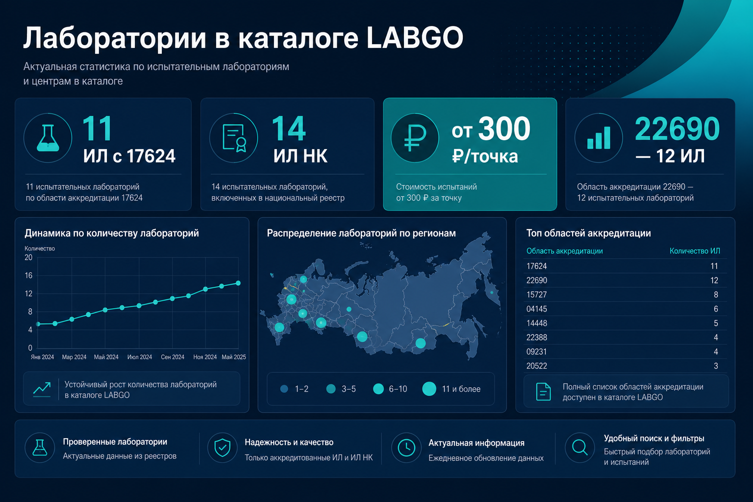 УЗ и НК в каталоге