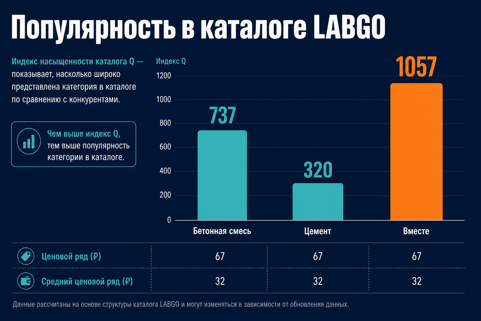 Индекс Q: цемент и бетонная смесь