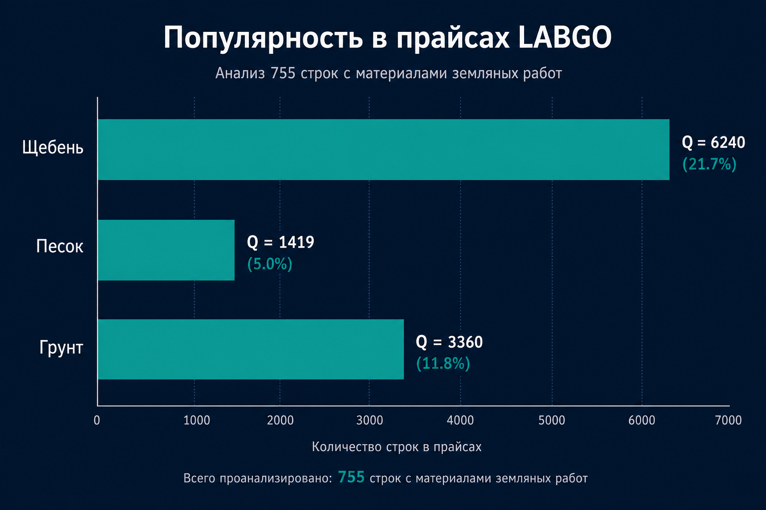 Индекс Q по земляным материалам