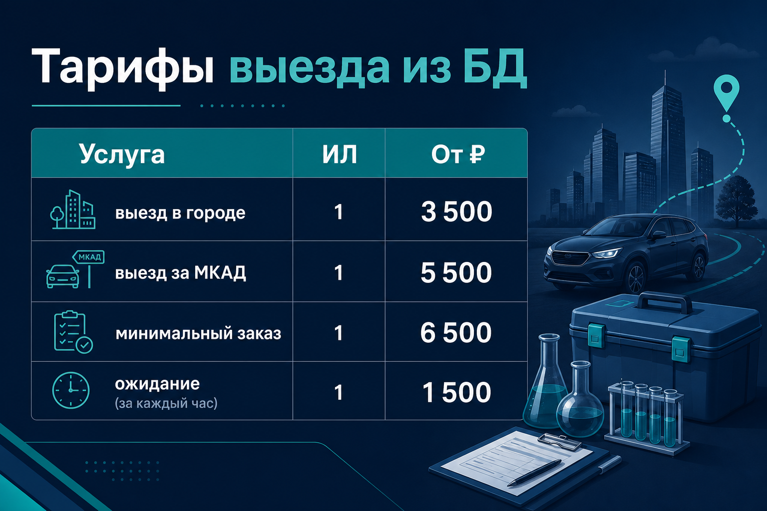 Тарифы выезда из прайсов LABGO