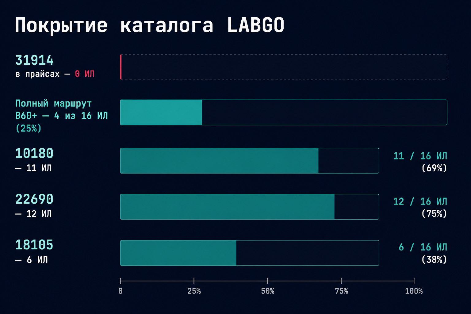 Покрытие маршрута B60+ в каталоге