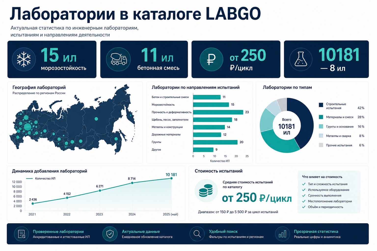 Лаборатории зимнего контроля в каталоге