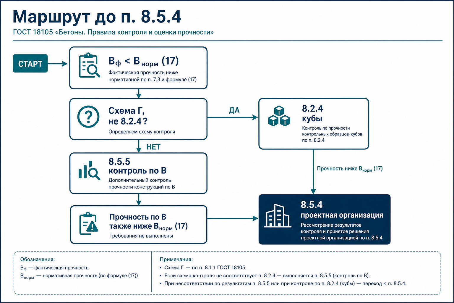 Маршрут до п. 8.5.4