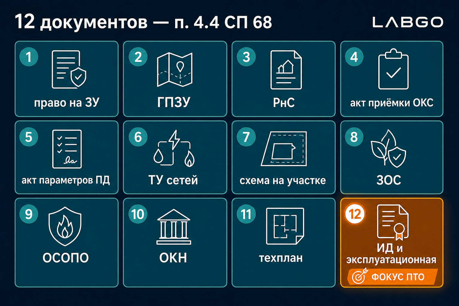 Двенадцать документов по п. 4.4 СП 68 для разрешения на ввод