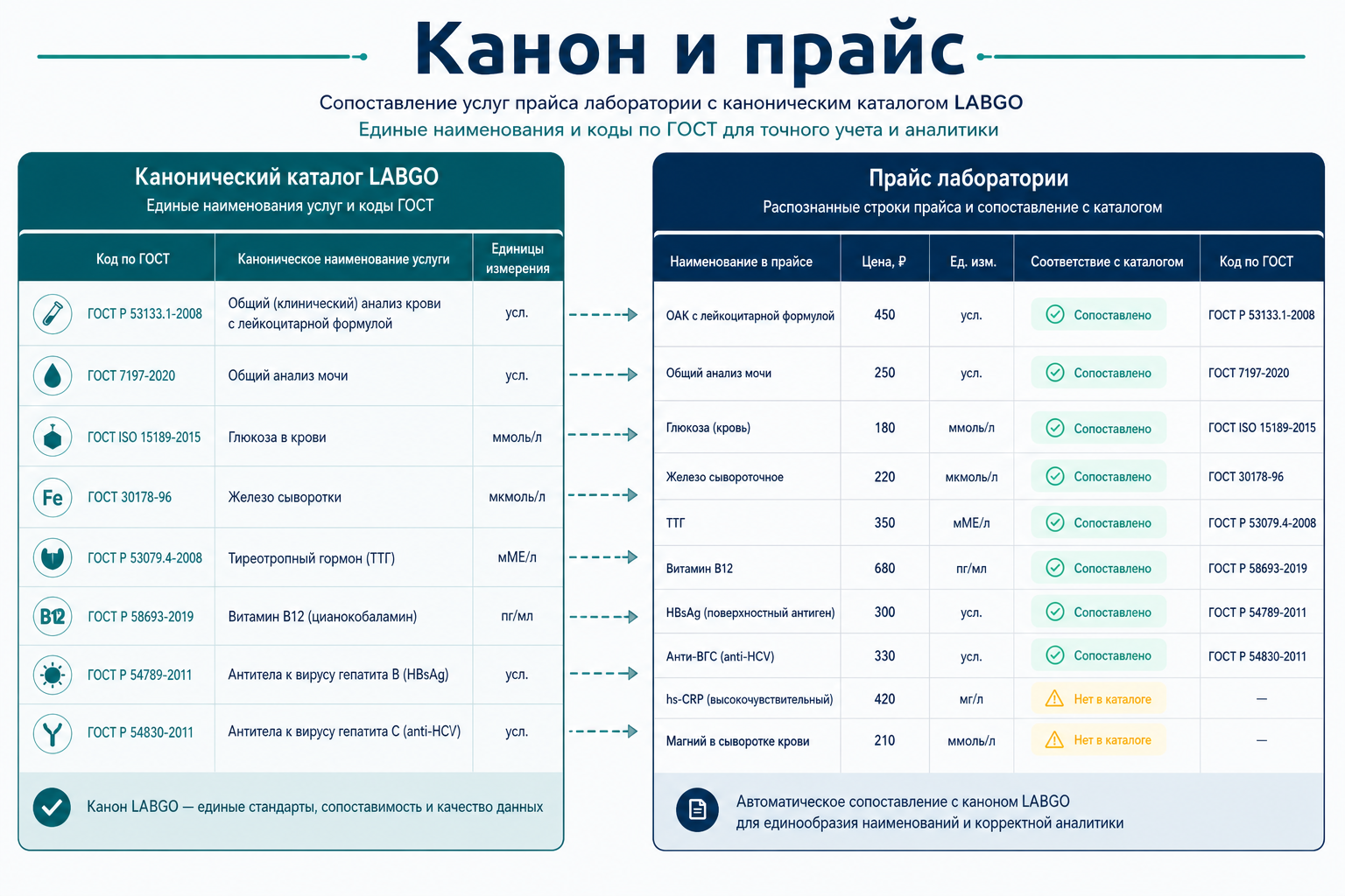 Канонический каталог LABGO и прайс лаборатории