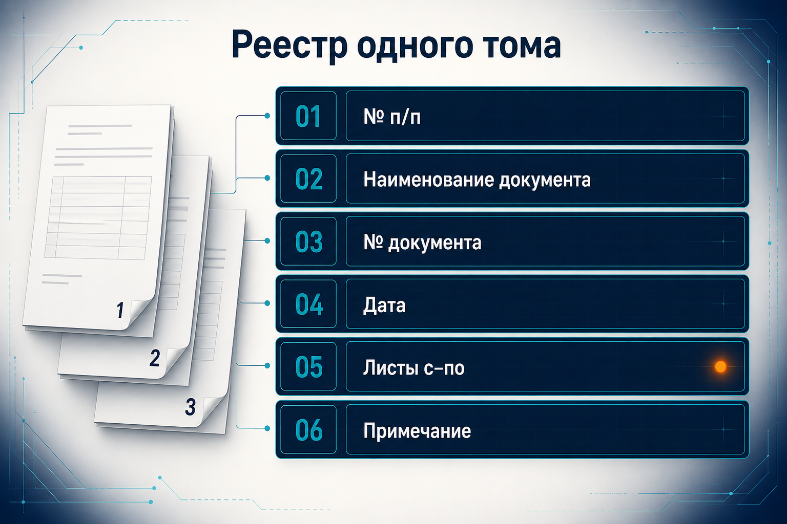 Поля реестра одного тома исполнительной документации