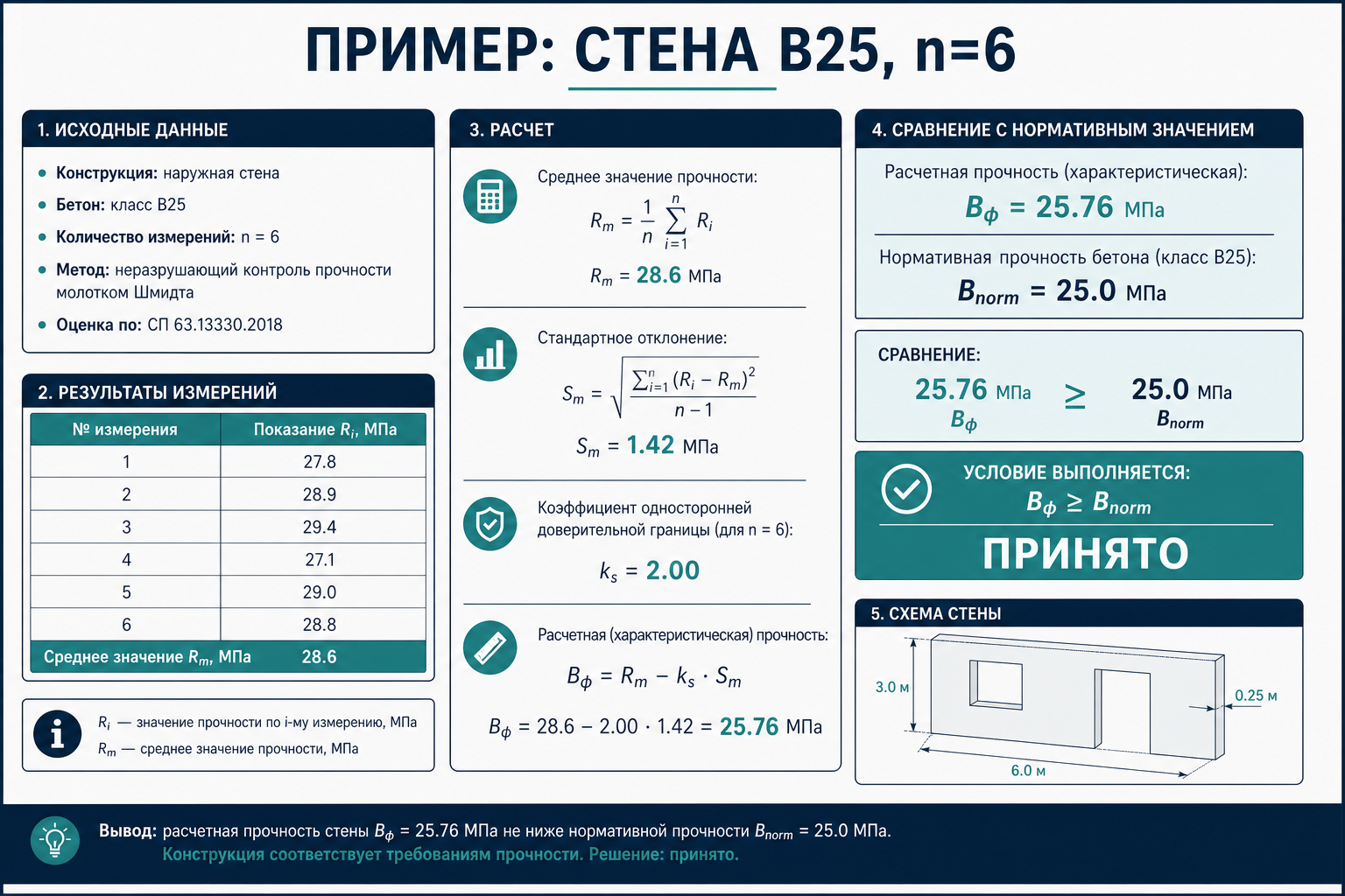 Пример расчёта Bф стены