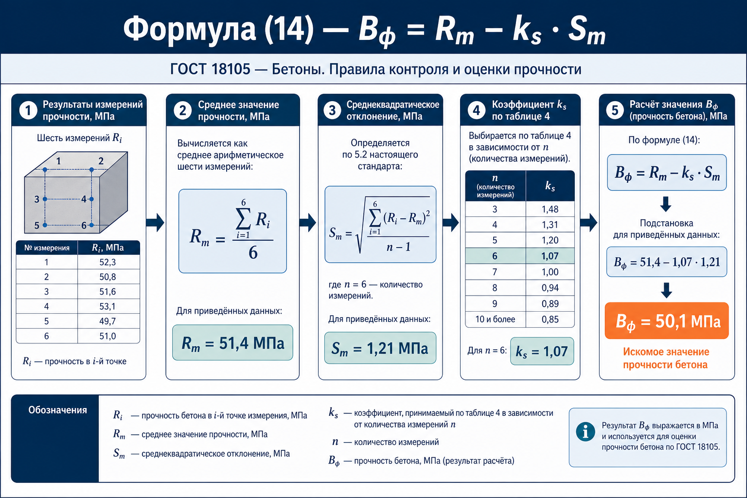 Формула (14) — цепочка расчёта Bф
