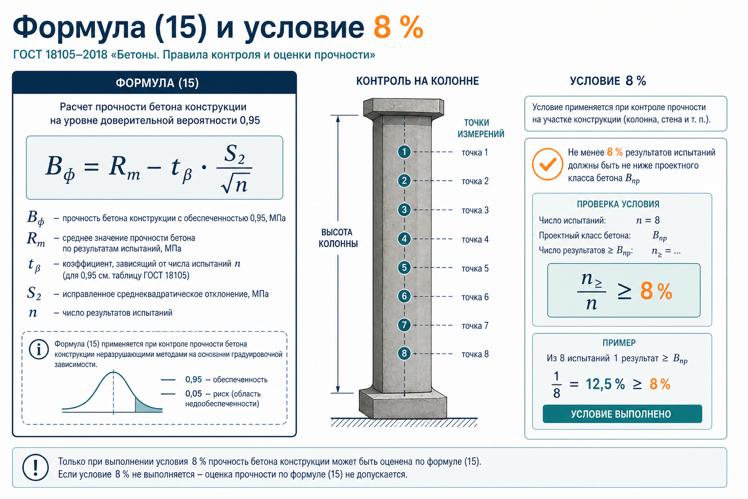 Условие 8 % и формула (15) на колонне