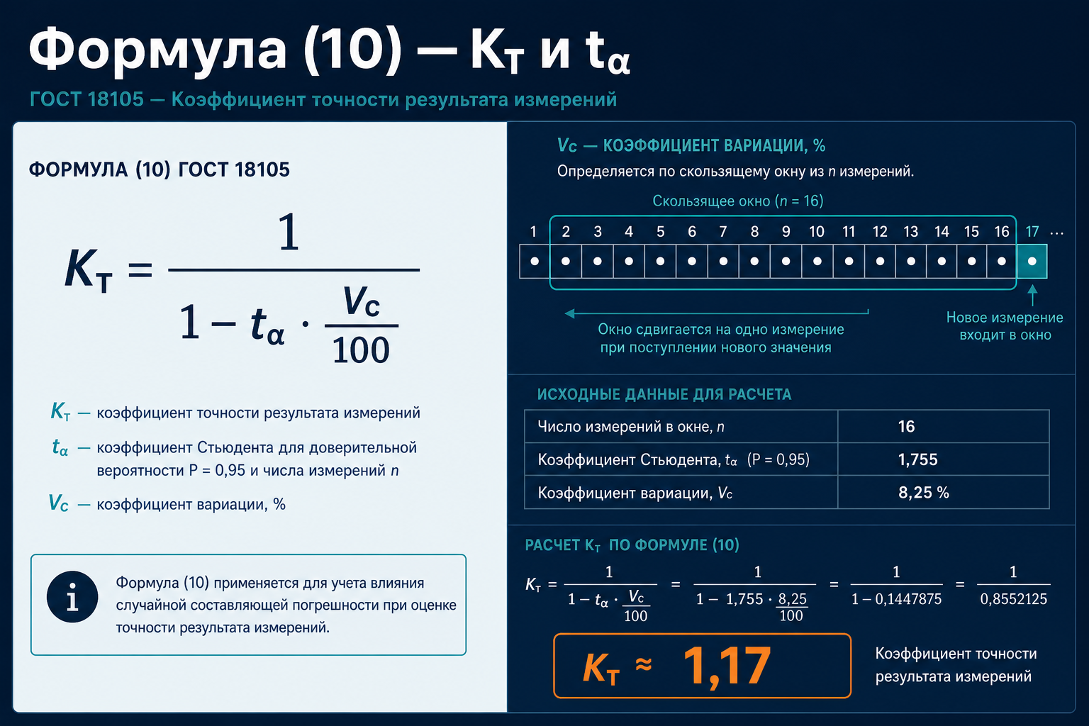 Формула (10) — Kт через tα и Vc