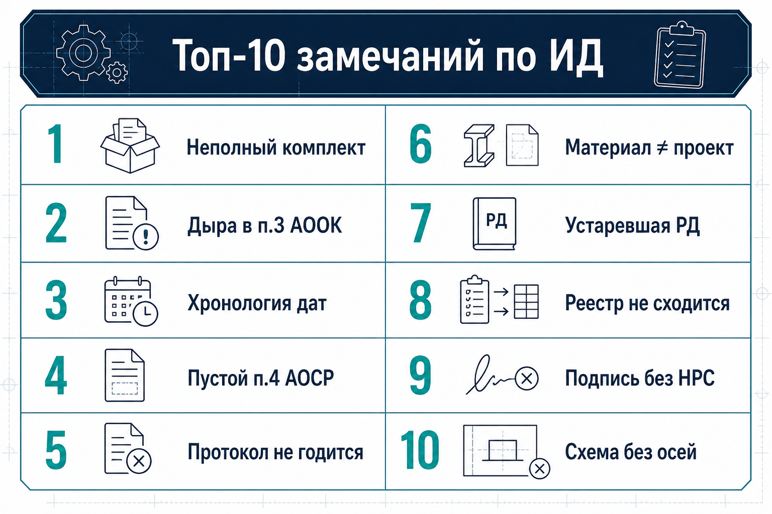 Топ-10 замечаний стройнадзора по ИД