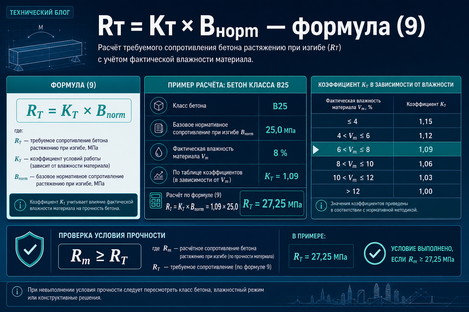 RT = Kт × Bнорm — формула (9)