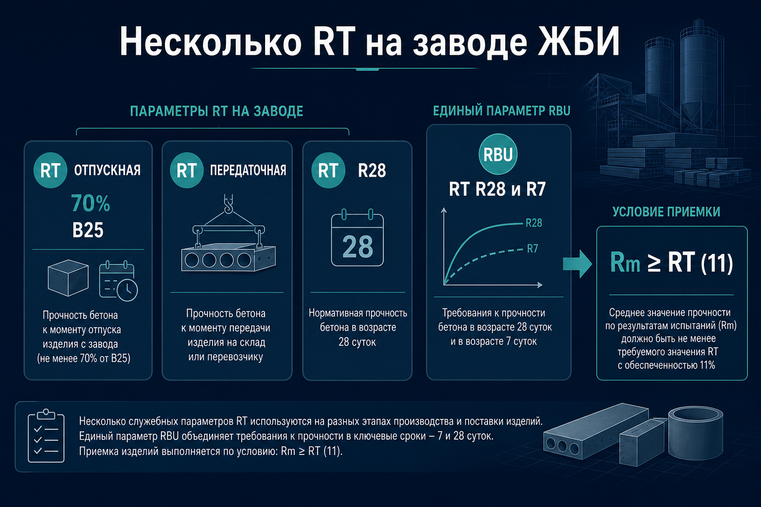 Несколько RT на заводе ЖБИ