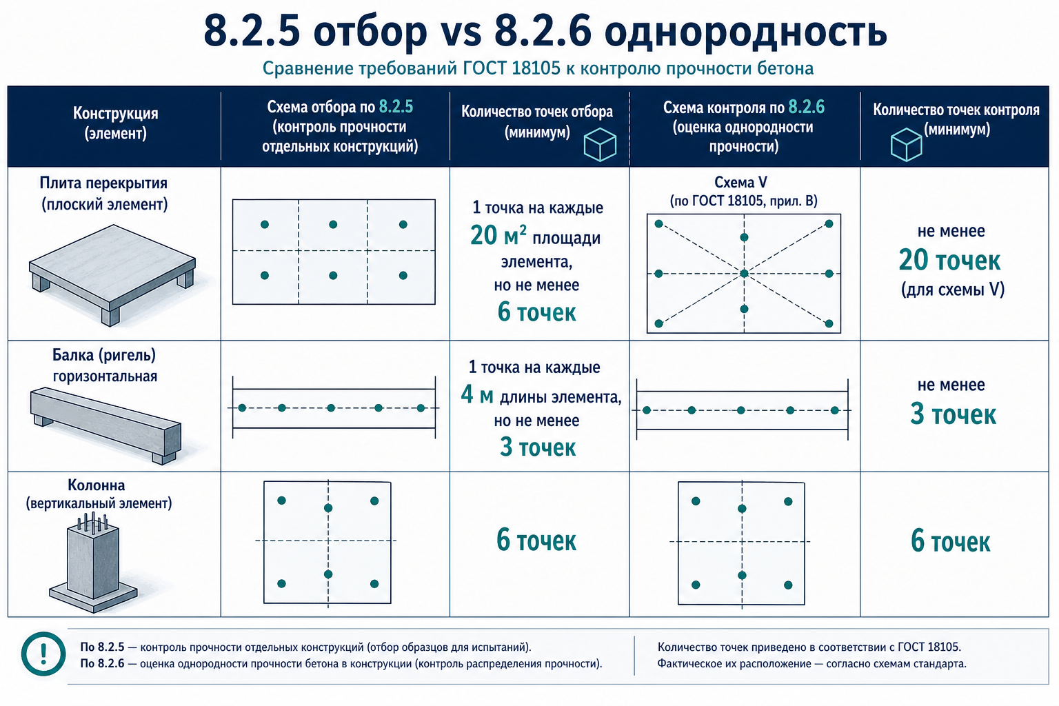 п. 8.2.5 и п. 8.2.6 — два минимума