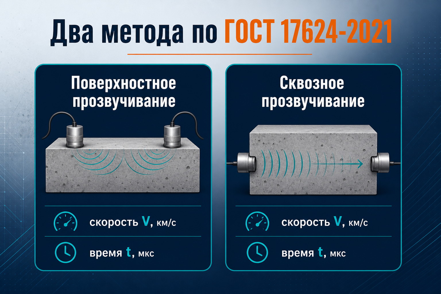 Два способа прозвучивания бетона по ГОСТ 17624-2021