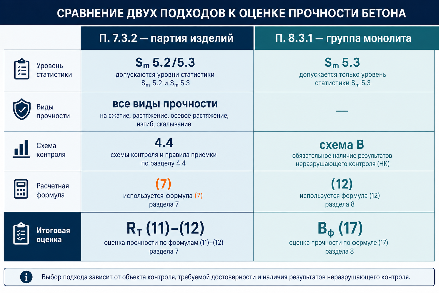 Сравнение 7.3.2 и 8.3.1