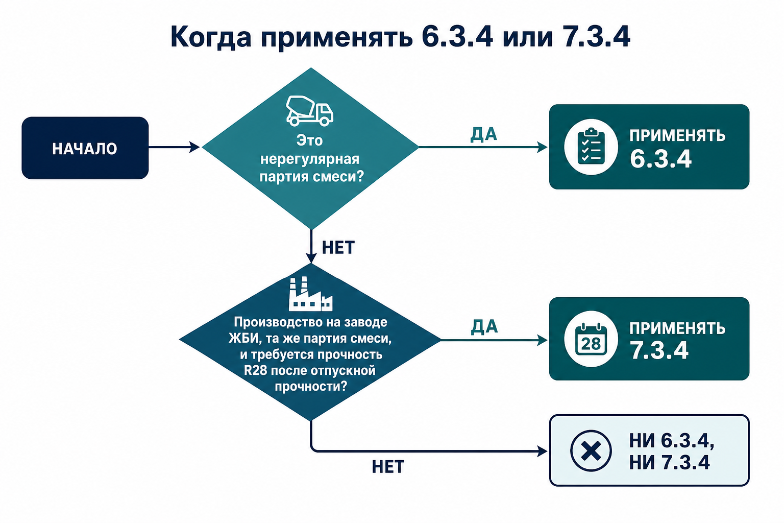 Когда применять 6.3.4 или 7.3.4