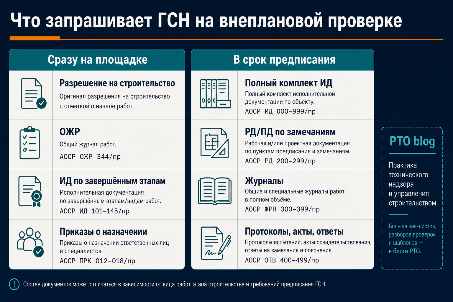 Что запрашивает ГСН на внеплановой проверке