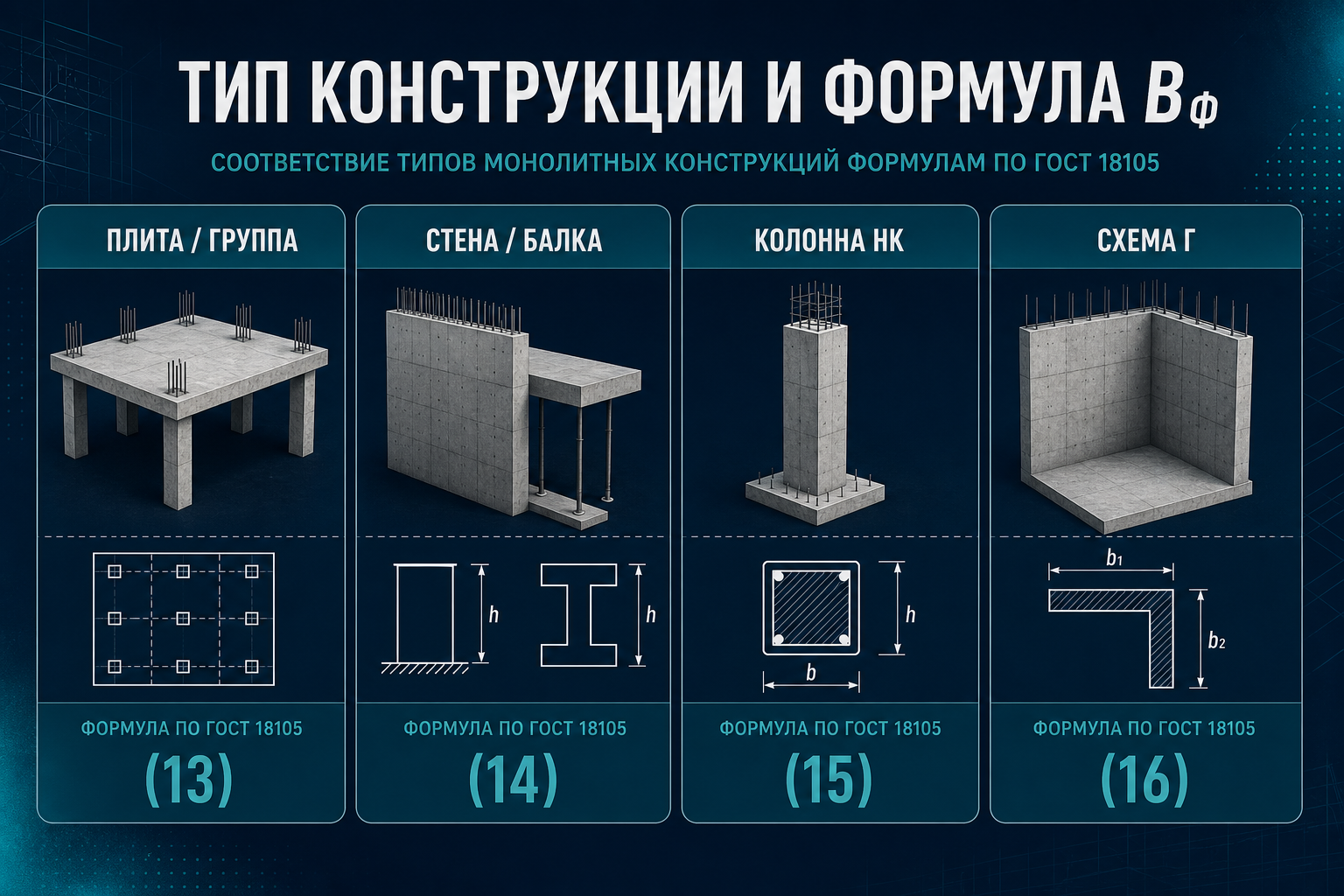Тип конструкции и формула Bф