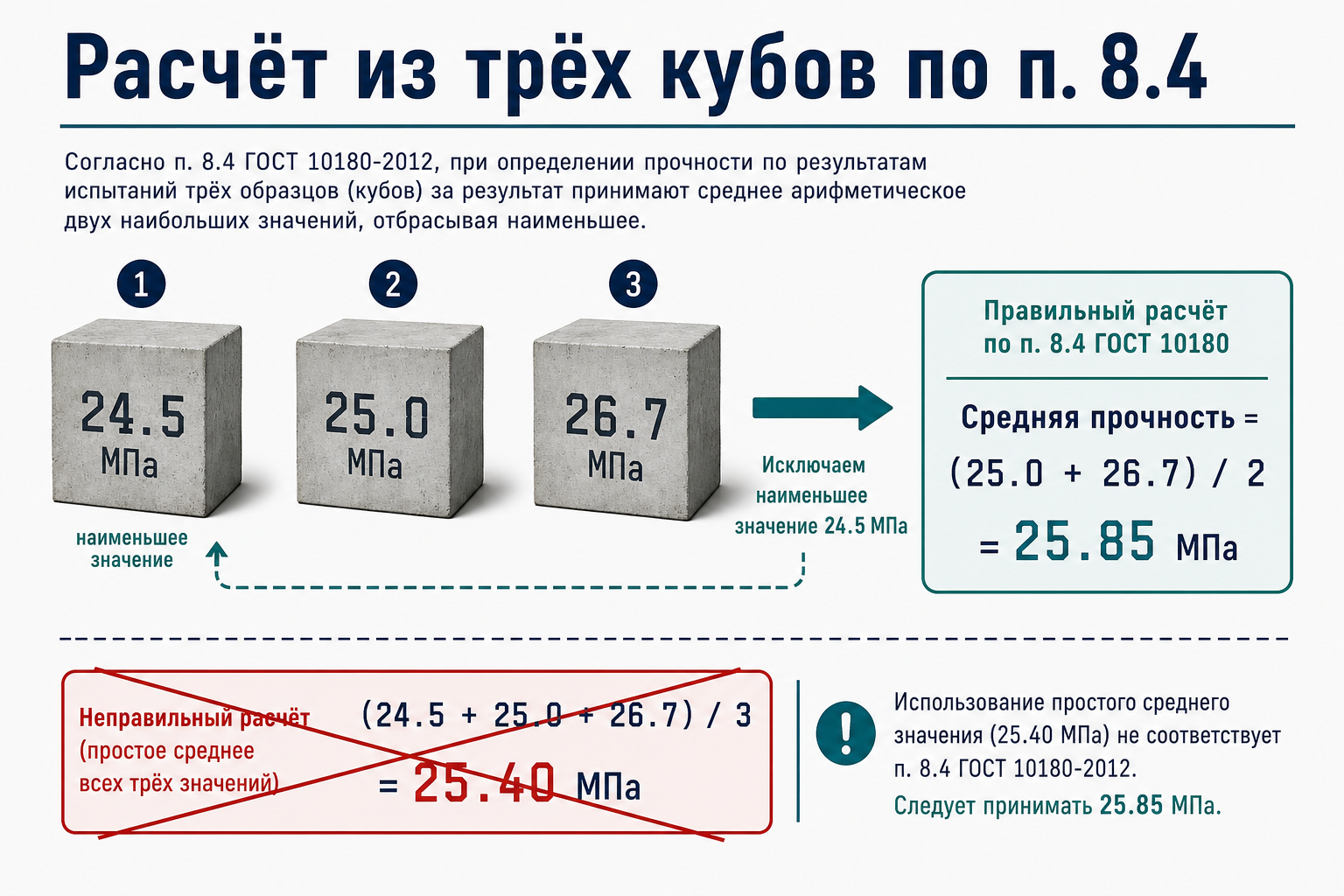 Расчёт средней прочности из трёх кубов по п. 8.4
