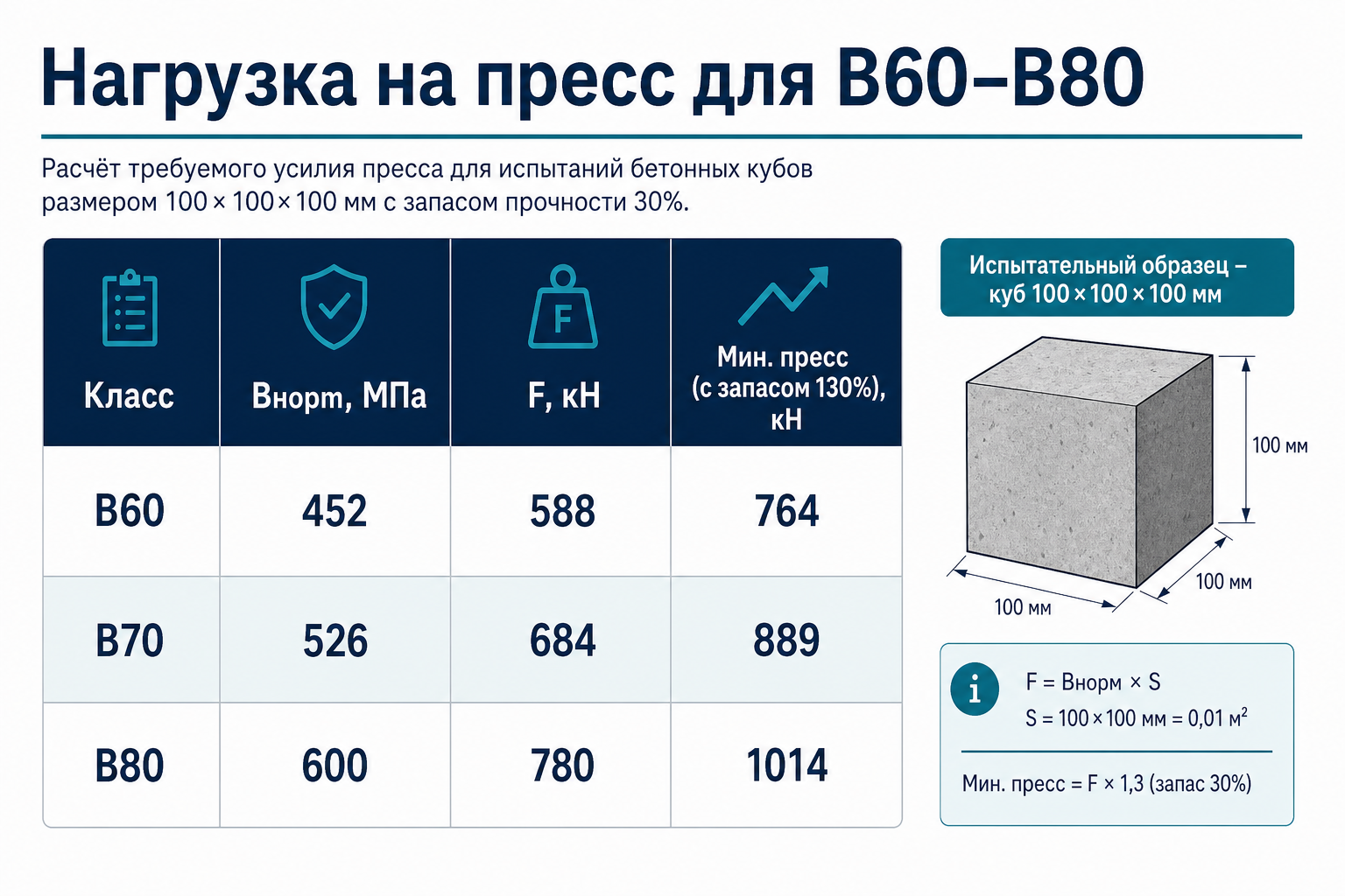 Справочник нагрузки на пресс для B60–B80