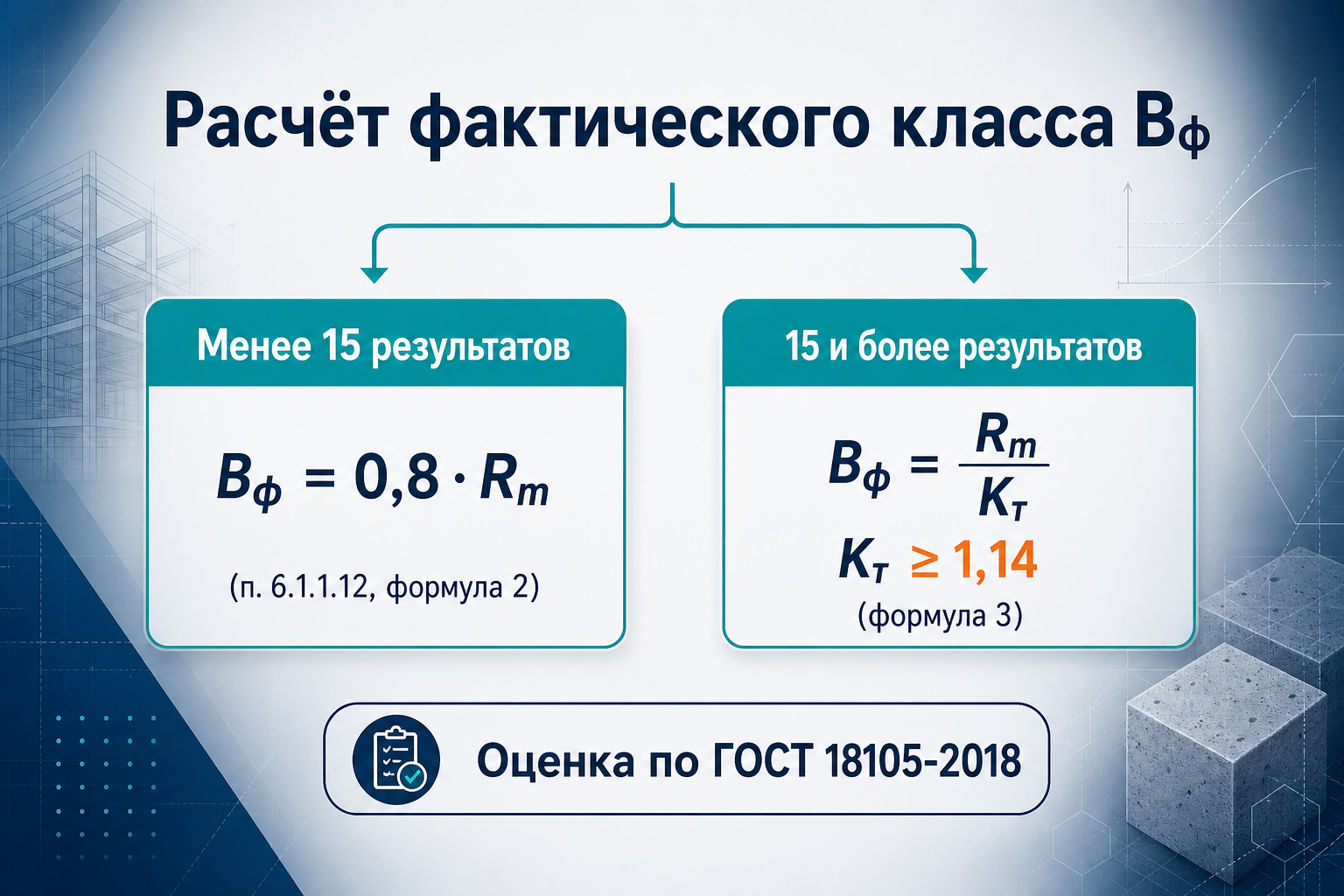 Расчёт фактического класса Bф по ГОСТ 31914 и ГОСТ 18105