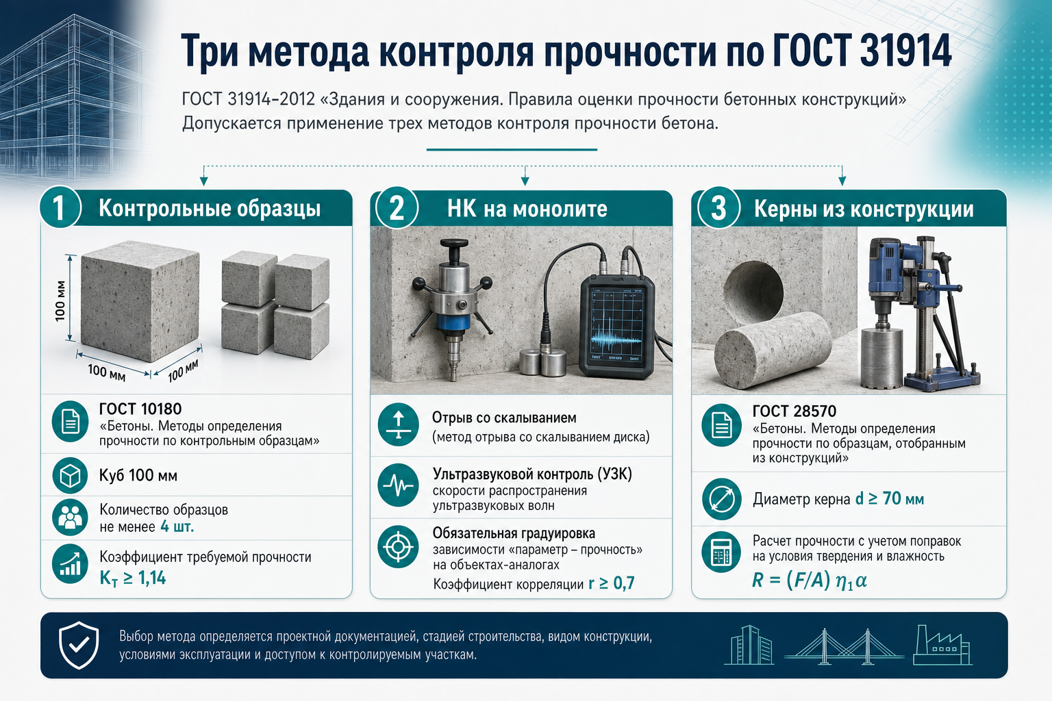 Три метода контроля прочности высокопрочного бетона по ГОСТ 31914-2012
