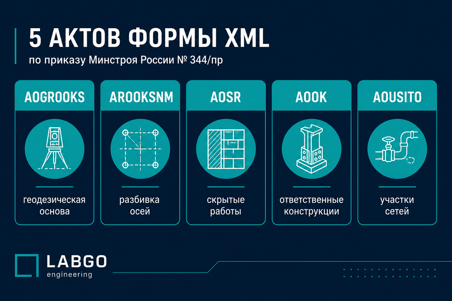 Коды XML форм актов по 344/пр — AOSR, AOOK, AOUSITO