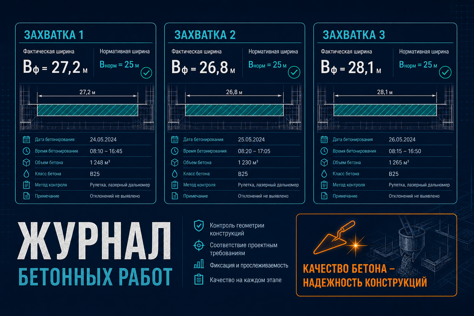 Три протокола Bф — по одной захватке