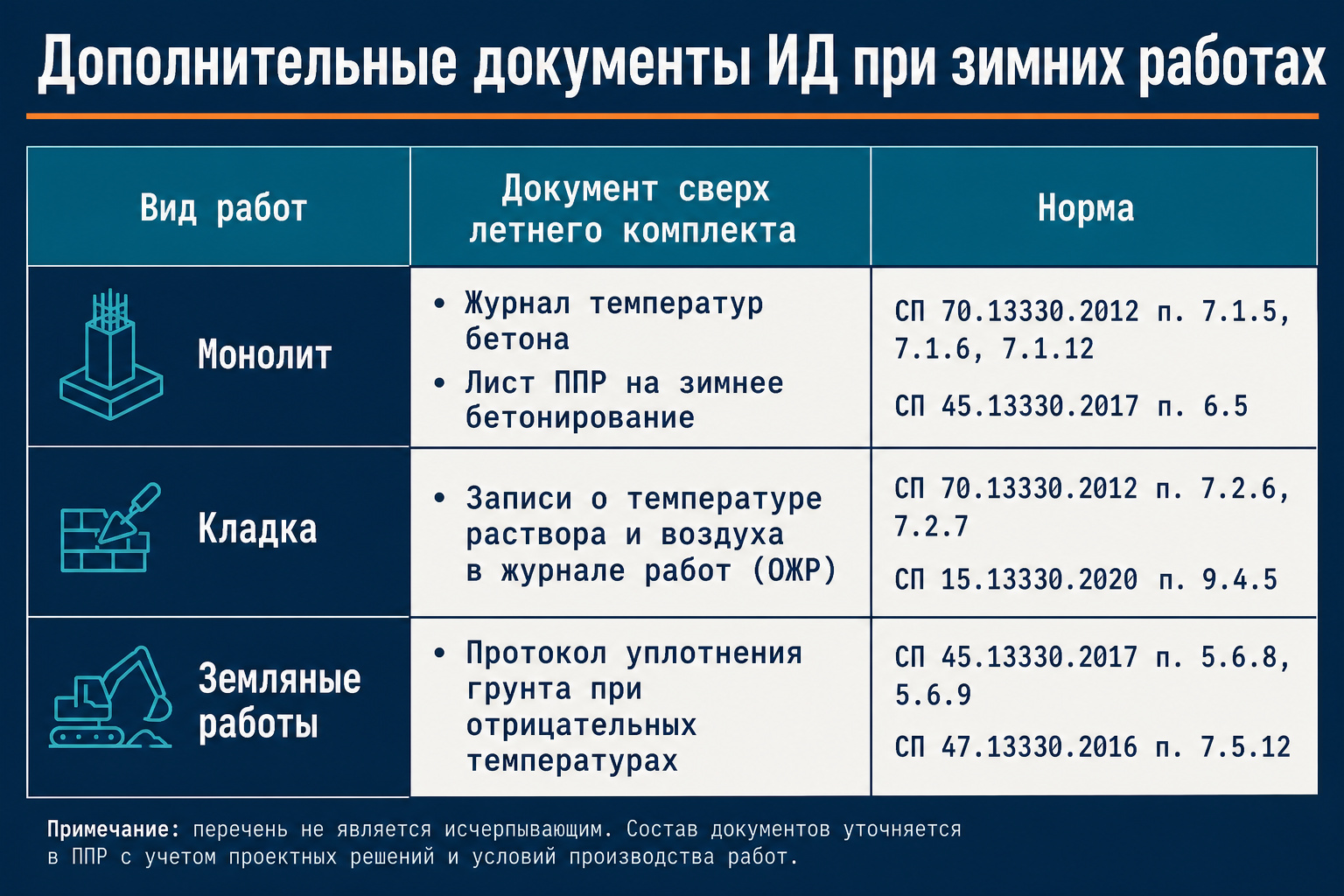 Дополнительные документы ИД при зимних работах